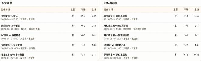 半全场分析：多特蒙德受让压力不小，看好拜仁赢得新赛季首冠